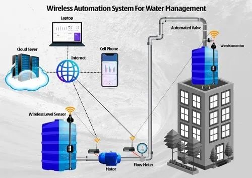 Smart Water Management System in Navi Mumbai | ID: 19011632933